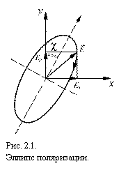 �������:  
���. 2.1.
������ �����������.
