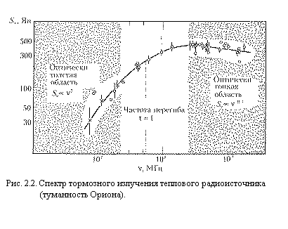�������:  
���. 2.2. ������ ���������� ��������� ��������� ��������������
(���������� ������).
