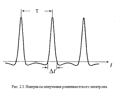 �������:  
���. 2.3. �������� ��������� ��������������� ���������.
