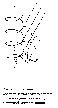 �������:  

���. 2.4. ��������� ��������������� ��������� ��� �������� �������� ������ ��������� ������� �����.
