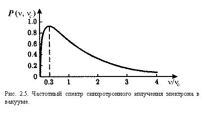 �������:  
���. 2.5. ��������� ������ �������������� ��������� ��������� � �������.
