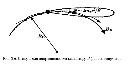 �������:  
���. 2.6. ��������� �������������� ����������������� ���������.
