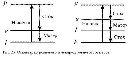 �������:  

���. 2.7. ����� �������������� � ����������������� �������.
