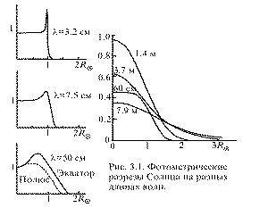 �������:  