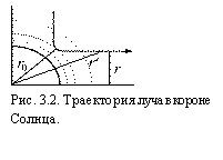 �������:  

���. 3.2. ���������� ���� � ������ ������.
