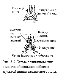 �������: . 
���. 3.5. ����� ������������� ��������� ������� ������ ������� ����� ���������� ����.
