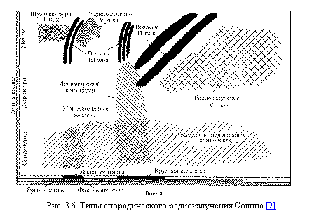 �������:  
���. 3.6. ���� �������������� �������������� ������ [9].
