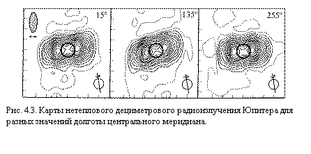 �������:  
���. 4.3. ����� ����������� ������������� �������������� ������� ��� ������ �������� ������� ������������ ���������.
