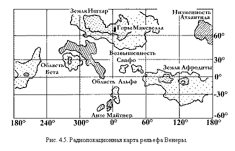 �������:  

���. 4.5. ���������������� ����� ������� ������.
