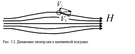 �������:  

���. 5.2. �������� ��������� � ��������� �������.
