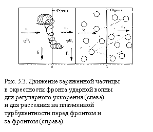 �������:  

���. 5.3. �������� ���������� �������
� ����������� ������ ������� �����
��� ����������� ��������� (�����)
� ��� ��������� �� ����������
�������������� ����� ������� �
�� ������� (������).
