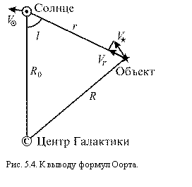 �������:  

���. 5.4. � ������ ������ �����.
