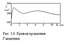 �������:  

���. 5.6. ������ ��������
���������.
