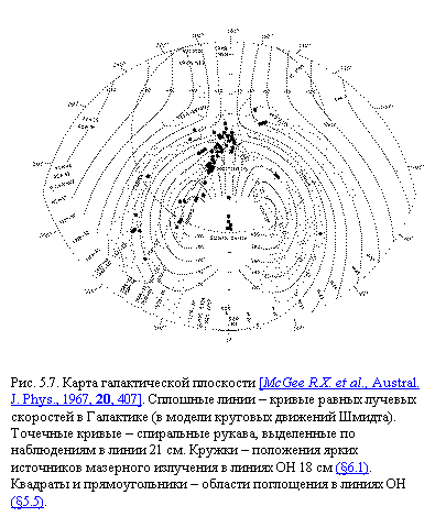 �������:  

���. 5.7. ����� ������������� ��������� [McGee R.X. et al., Austral. J. Phys., 1967, 20, 407]. �������� ����� � ������ ������ ������� ��������� � ��������� (� ������ �������� �������� ������). �������� ������ � ���������� ������, ���������� �� ����������� � ����� 21 ��. ������ � ��������� ����� ���������� ��������� ��������� � ������ OH 18 �� (�6.1). �������� � �������������� � ������� ���������� � ������ OH (�5.5).

