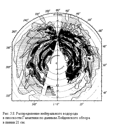 �������:  

���. 5.8. ������������� ������������ ��������
� ��������� ��������� �� ������ ����������� ������
� ����� 21 ��.
