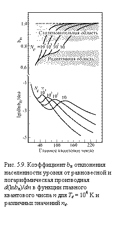 �������:  

���. 5.9. ����������� bn ���������� ������������ ������ �� ����������� � ��������������� ����������� d(lnbn)/dn � ������� �������� ���������� ����� n ��� Te = 104 K � ��������� �������� ne.
