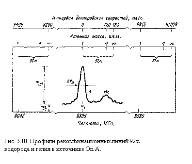 �������:  

���. 5.10. ������� ���������������� ����� 92a
�������� � ����� � ��������� Ori A.
