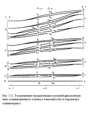 �������:  

���. 5.11. ����������� ������������ ������� ��� �������
���� �������������� ������ � ����������� �� ��������� 
���������� k.

