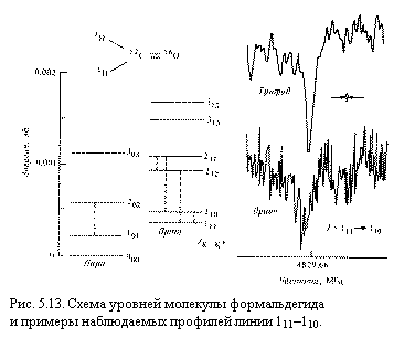 �������:  
���. 5.13. ����� ������� �������� �������������
� ������� ����������� �������� ����� 111�110.
