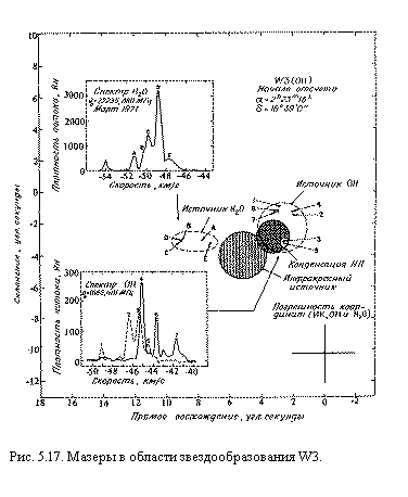 �������:  

���. 5.17. ������ � ������� ����������������� W3.
