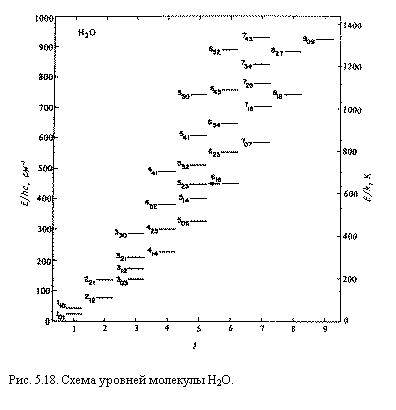 �������:  

���. 5.18. ����� ������� �������� H2O.
