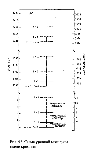 �������:  

���. 6.3. ����� ������� ��������
����� �������.
