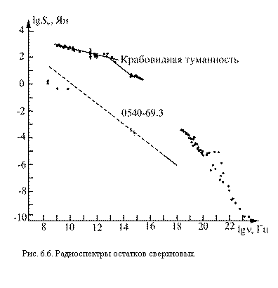 �������:  

���. 6.6. ������������ �������� ����������.
