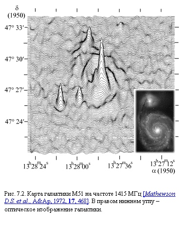 �������:  


���. 7.2. ����� ��������� �51 �� ������� 1415 ��� [Mathewson D.S. et al., A&Ap, 1972, 17, 468]. � ������ ������ ���� � ���������� ����������� ���������.
