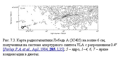 �������:  
���. 7.3. ����� �������������� ������ A (3C405) �� ����� 6 ��, ���������� �� ������� ����������� ������� VLA � ����������� 0.4� [Perley P.A. et al., ApJ, 1984, 285, L35]; 5 � ����, 1�4, 6, 7 � ����� ����������� � ������.
