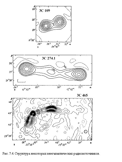 �������:  

���. 7.4. ��������� ��������� ���������������� ���������������.
