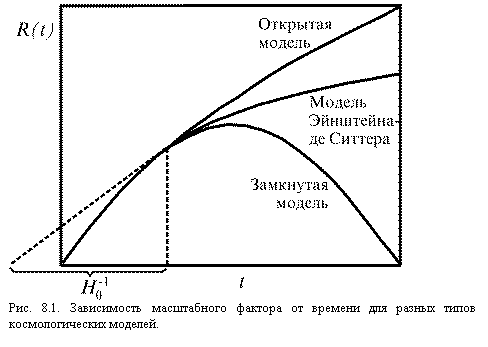 �������:  
���. 8.1. ����������� ����������� ������� �� ������� ��� ������ ����� ��������������� �������.


