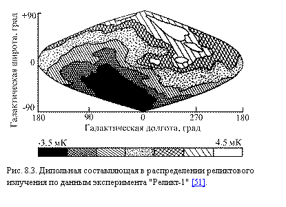 �������:  
���. 8.3. ��������� ������������ � ������������� ����������� ��������� �� ������ ������������ "������-1" [51]. 
