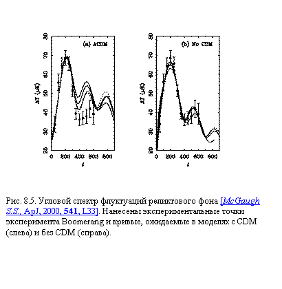 �������:  
���. 8.5. ������� ������ ���������� ����������� ���� [McGaugh S.S., ApJ, 2000, 541, L33]. �������� ����������������� ����� ������������ Boomerang � ������, ��������� � ������� � CDM (�����) � ��� CDM (������).

