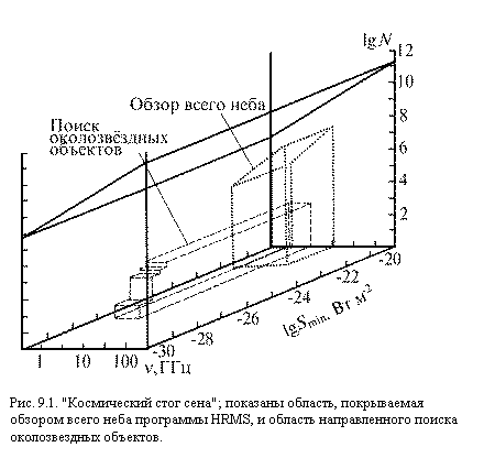 �������:  

���. 9.1. "����������� ���� ����"; �������� �������, ����������� ������� ����� ���� ��������� HRMS, � ������� ������������� ������ ������������� ��������.


