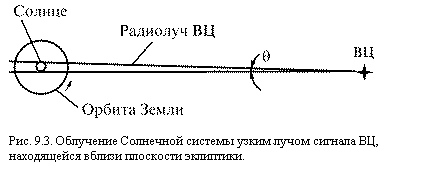 �������:  

���. 9.3. ��������� ��������� ������� ����� ����� ������� ��, ����������� ������ ��������� ���������.

